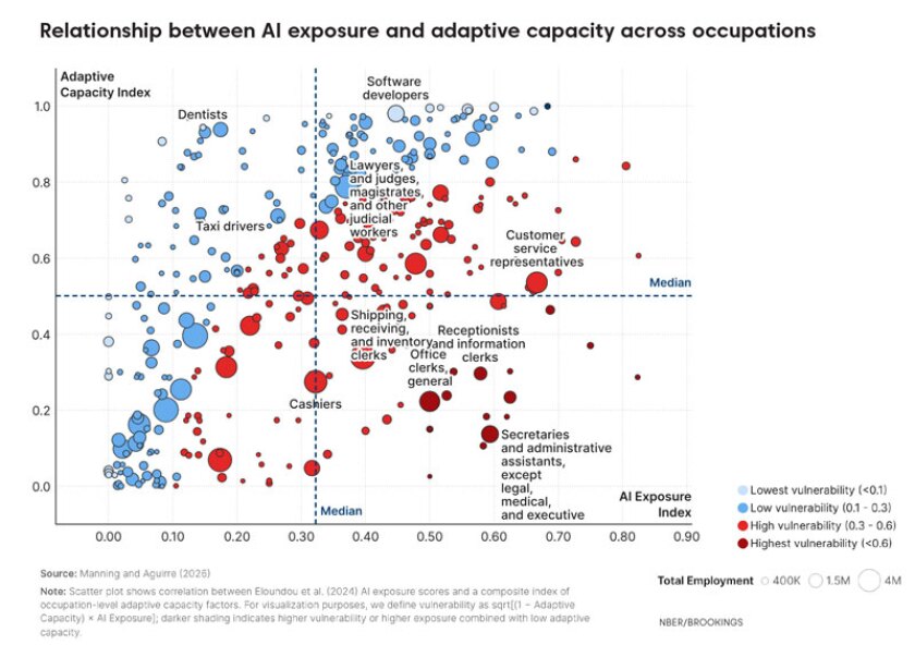 AI Could Disrupt Millions of Jobs. Lawmakers Are Preparing