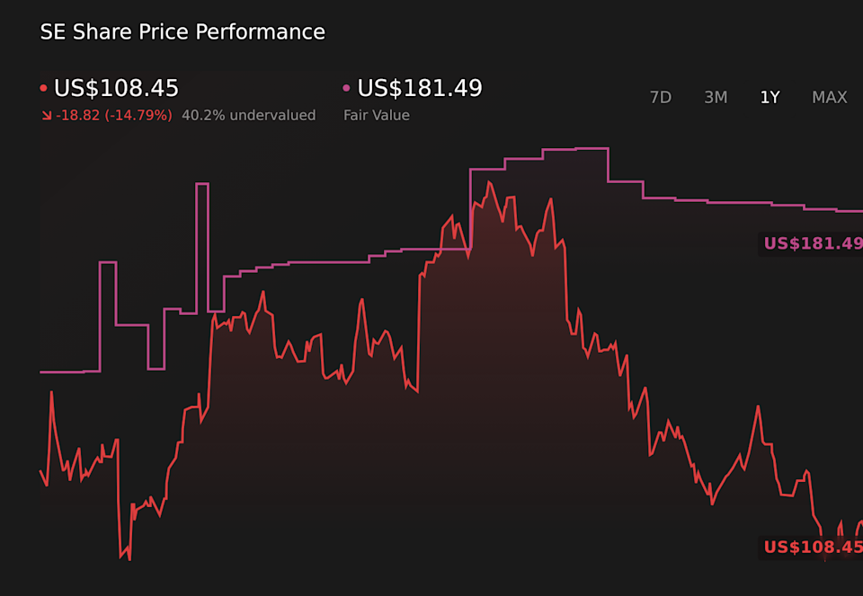 Advanced Growth Advisors Return Platform to Sea As Market Challenges Margins
