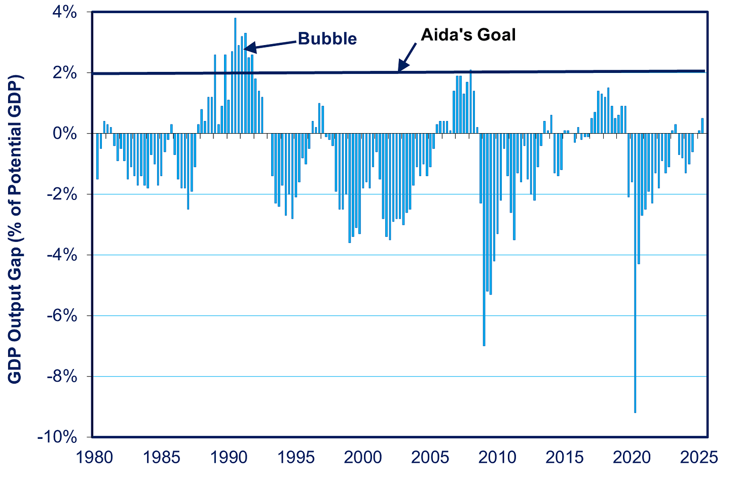 Fantasy Island: Takaichi’s Economic Guru Inotsanangura Mamiriro Akagadzira 1980s Bubble