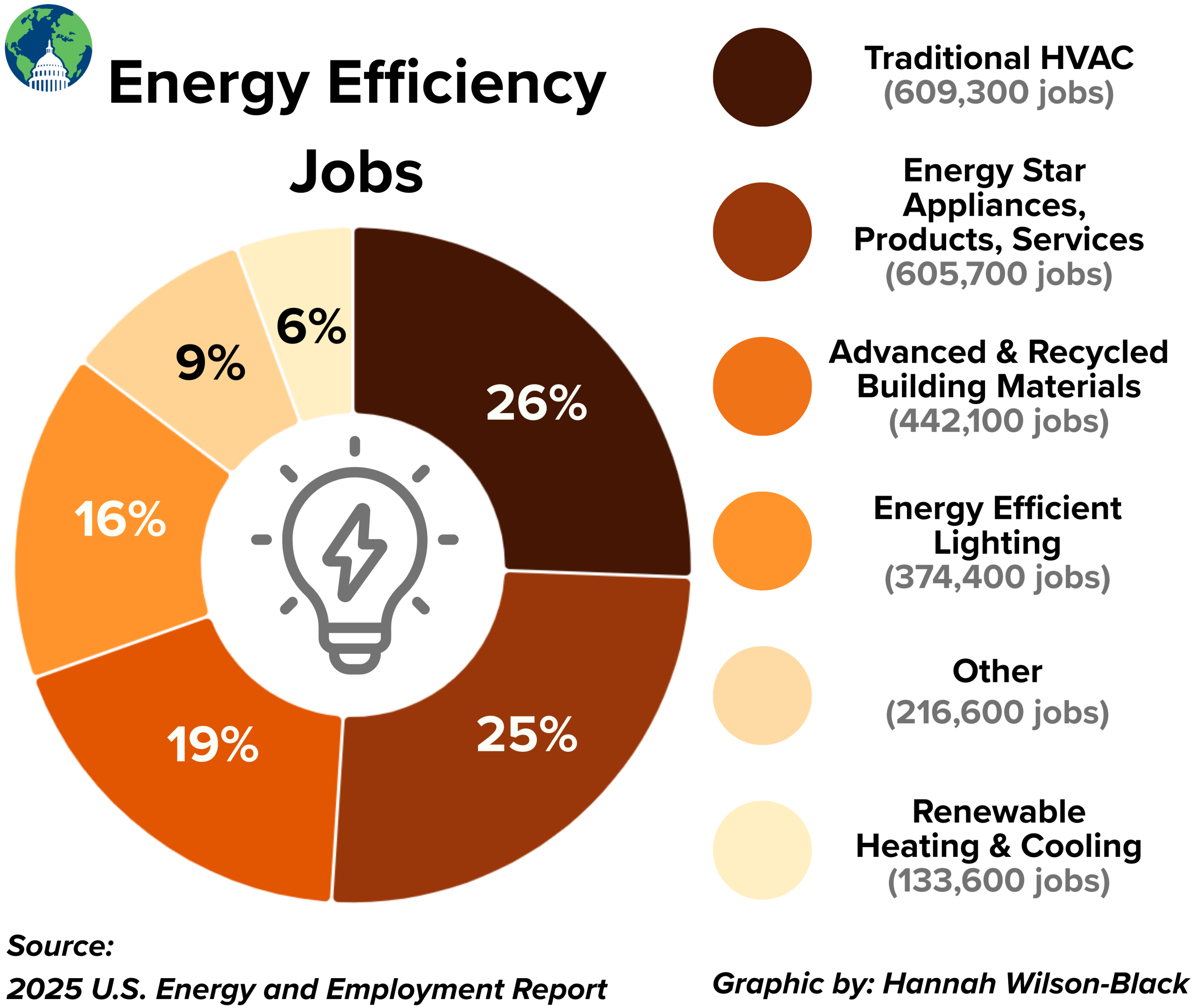 Fact Sheet | Climate Jobs (2026) | White Papers