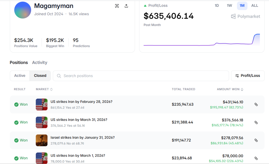 A screenshot of the Polymarket seller's page, showing a successful bet during the US strike on Iran.